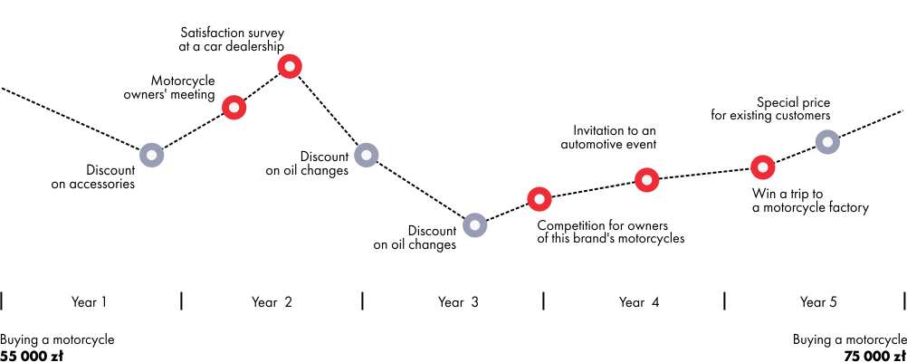Chart Section Image