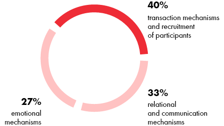 Security Section Image