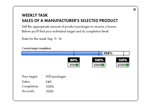Task Cards