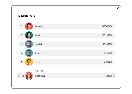 Leaderboards